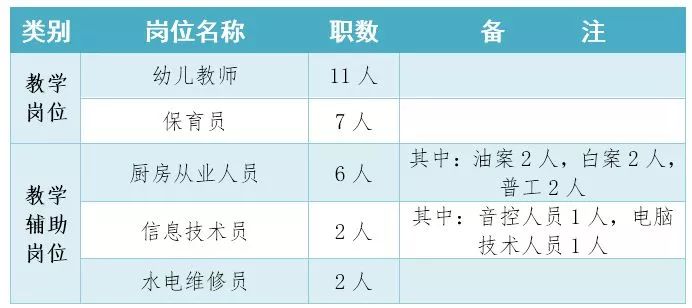 长沙公办园幼师招聘_长沙市幼儿园教师招聘_长沙幼儿园幼师招聘