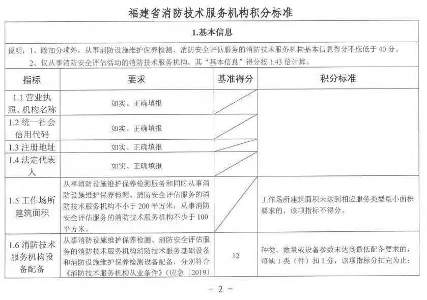 消防工程师机构_消防工程师的机构_消防队消防工程师