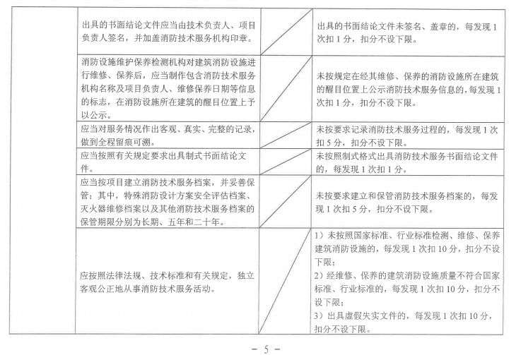 消防工程师机构_消防队消防工程师_消防工程师的机构