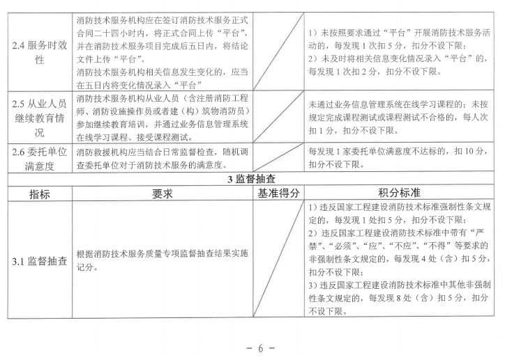 消防工程师的机构_消防工程师机构_消防队消防工程师