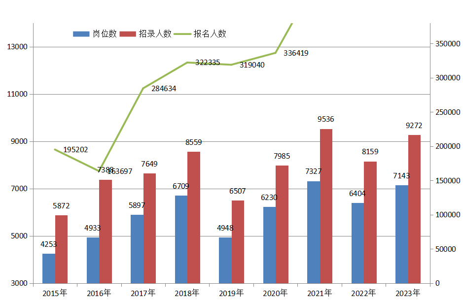 2024江苏省考_区城市管理局区城管行政执法大队一级行政执法员（参照管理）岗招聘2人职位表_报名入口_历年进面分数线_图书教材