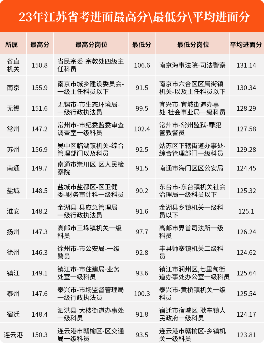 2024江苏省考_区城市管理局区城管行政执法大队一级行政执法员（参照管理）岗招聘2人职位表_报名入口_历年进面分数线_图书教材