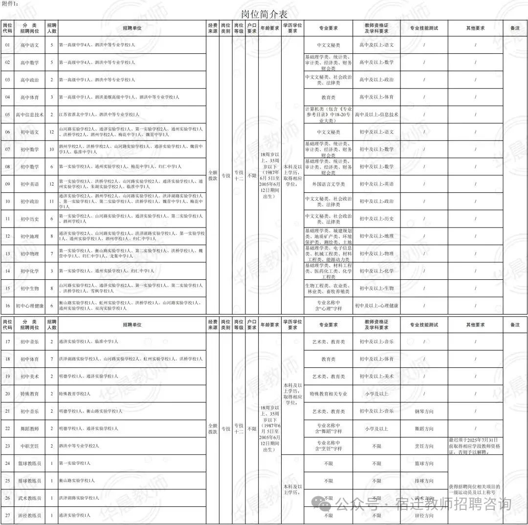 2024泗洪教师招聘_泗洪教师编制招聘信息_泗洪招聘教师2020