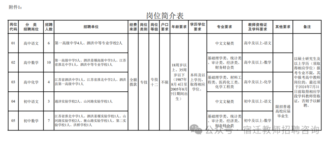 泗洪教师编制招聘信息_2024泗洪教师招聘_泗洪招聘教师2020