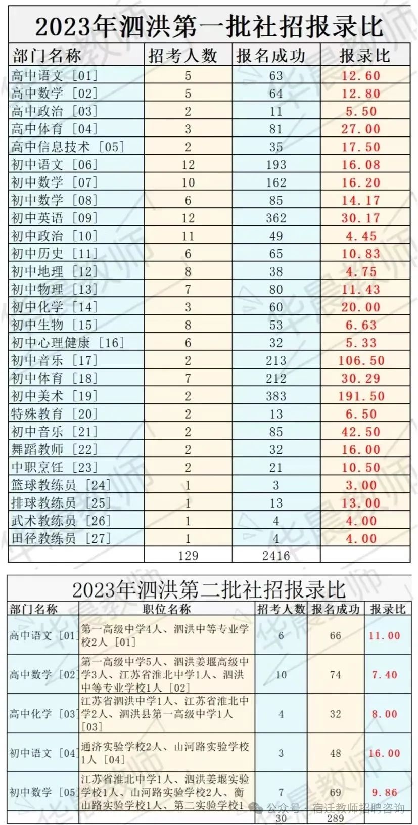泗洪教师编制招聘信息_2024泗洪教师招聘_泗洪招聘教师2020