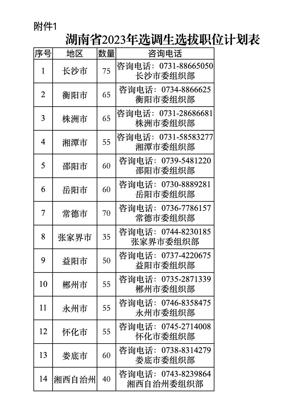 2021选调生招考公告_选调生招考公告_选调生报考公告
