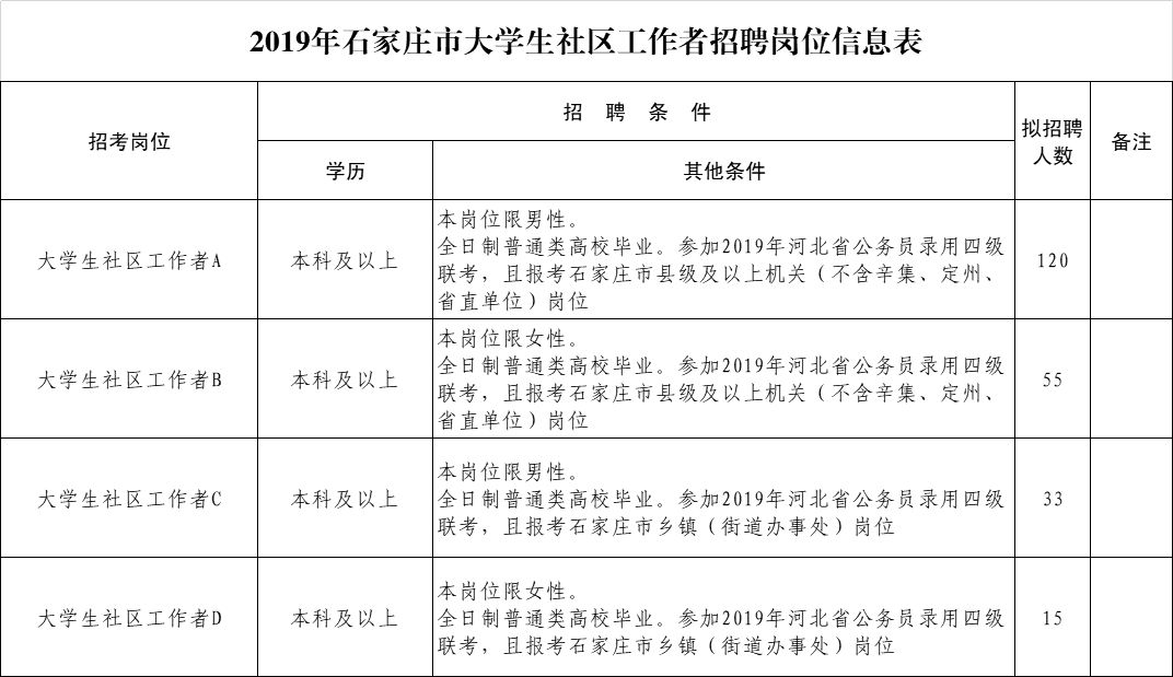 石家庄长安区人力资源市场_石家庄长安人才市场_石家庄市人力资源和社会保障局关于长安区教师招聘