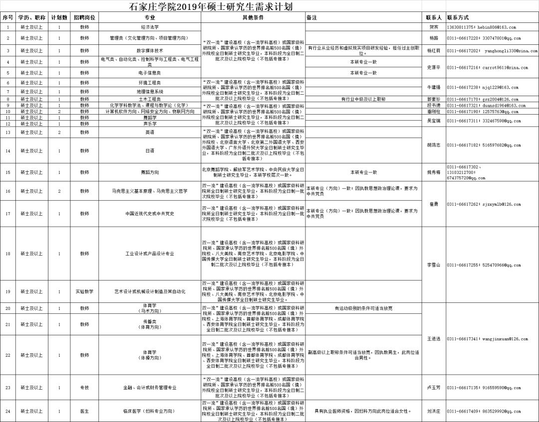 石家庄长安区人力资源市场_石家庄市人力资源和社会保障局关于长安区教师招聘_石家庄长安人才市场