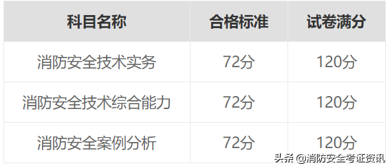 查询消防注册师工程师证书_消防工程师注册查询_注册消防工程师哪里查询