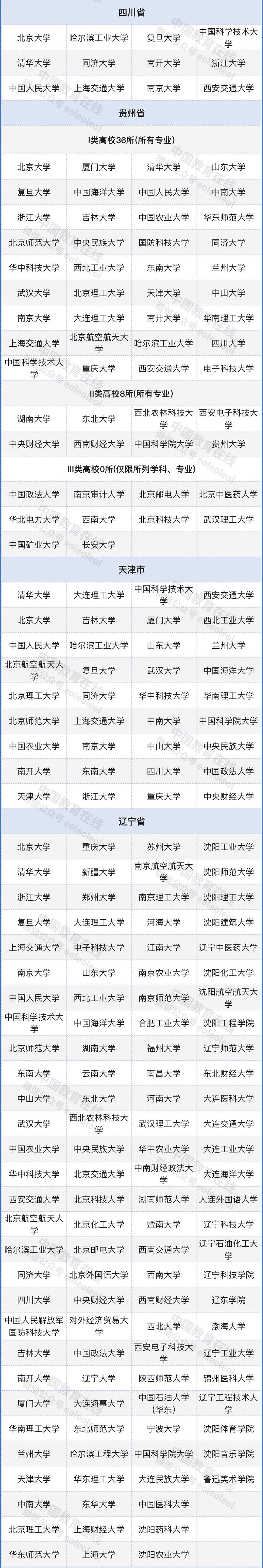 选调生考试公告_选调生招考公告_选调生报考公告