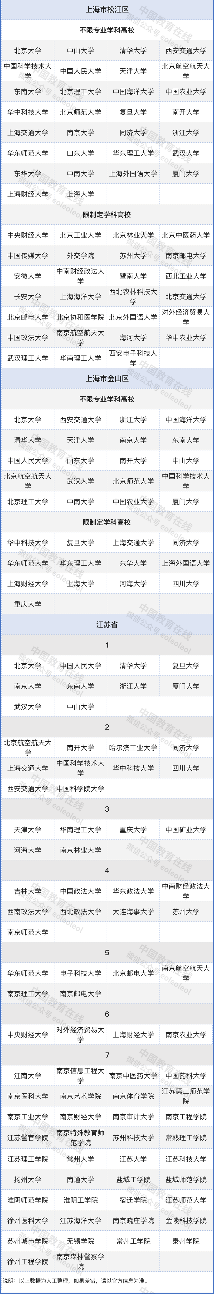 选调生报考公告_选调生考试公告_选调生招考公告