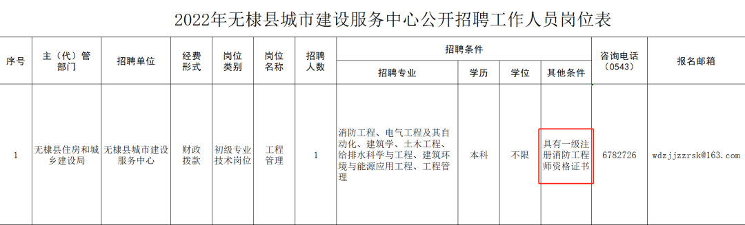 山东省无棣县城市建设服务中心公开招聘工作人员公告图2
