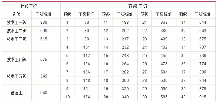 工资参公的事业单位_事业单位参公工资标准_工资规范事业和参公