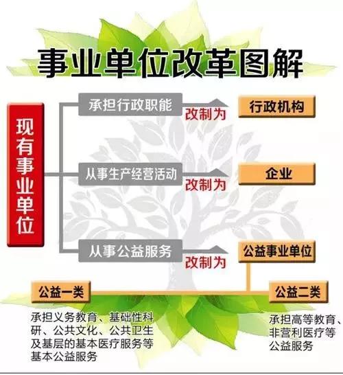 工资规范事业和参公_事业单位参公工资标准_规范工资事业单位和参公的区别