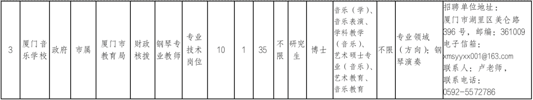 厦门音乐学校教师招聘_厦门招聘音乐学校教师公告_厦门市音乐学校教师招聘