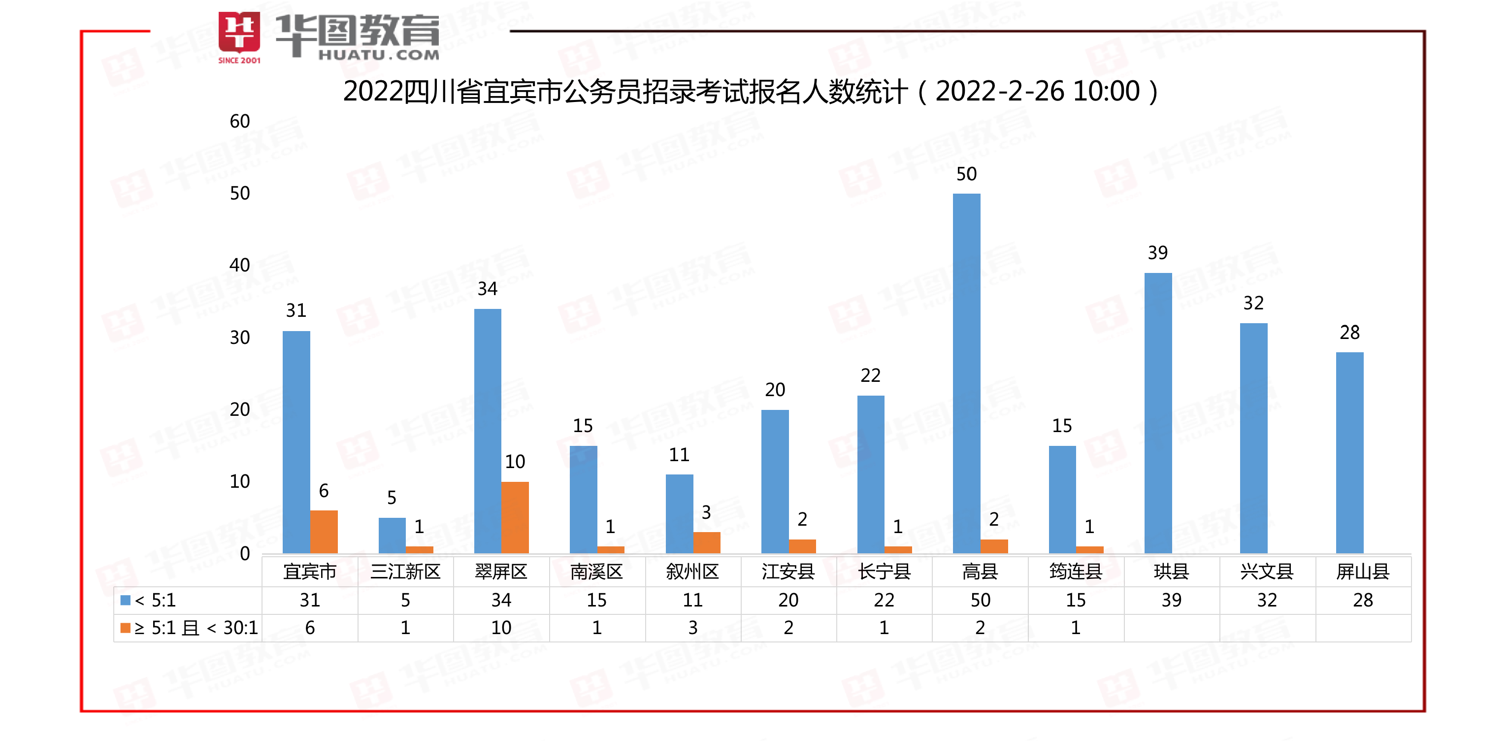 全国公务员考试多少人_全国参加公务员考试人数_全国公务员考试人数