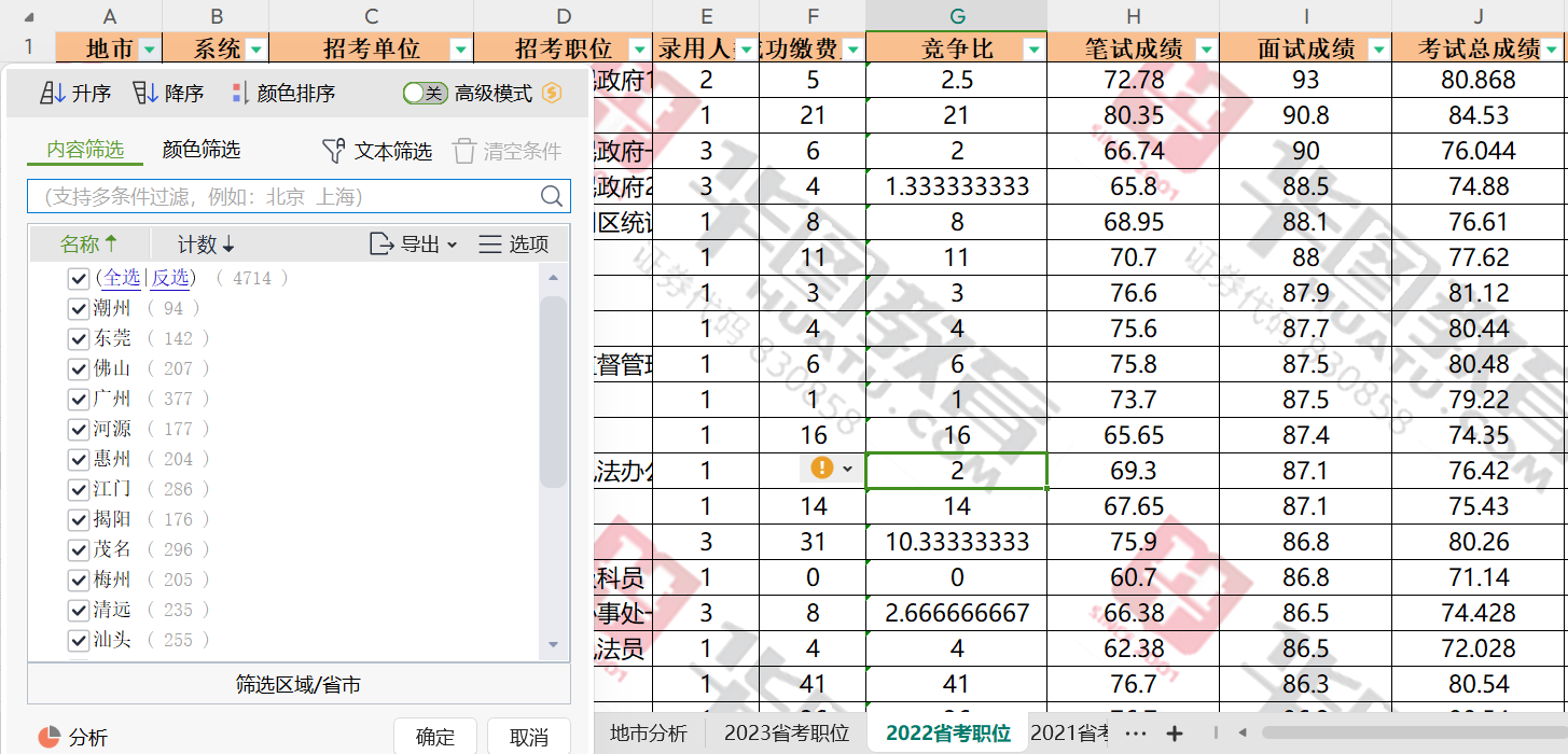 「2024广东省考进面名单」珠海市公安局拱北口岸分局公务员考试面试公告发布时间_结构化面试_历年面试试题