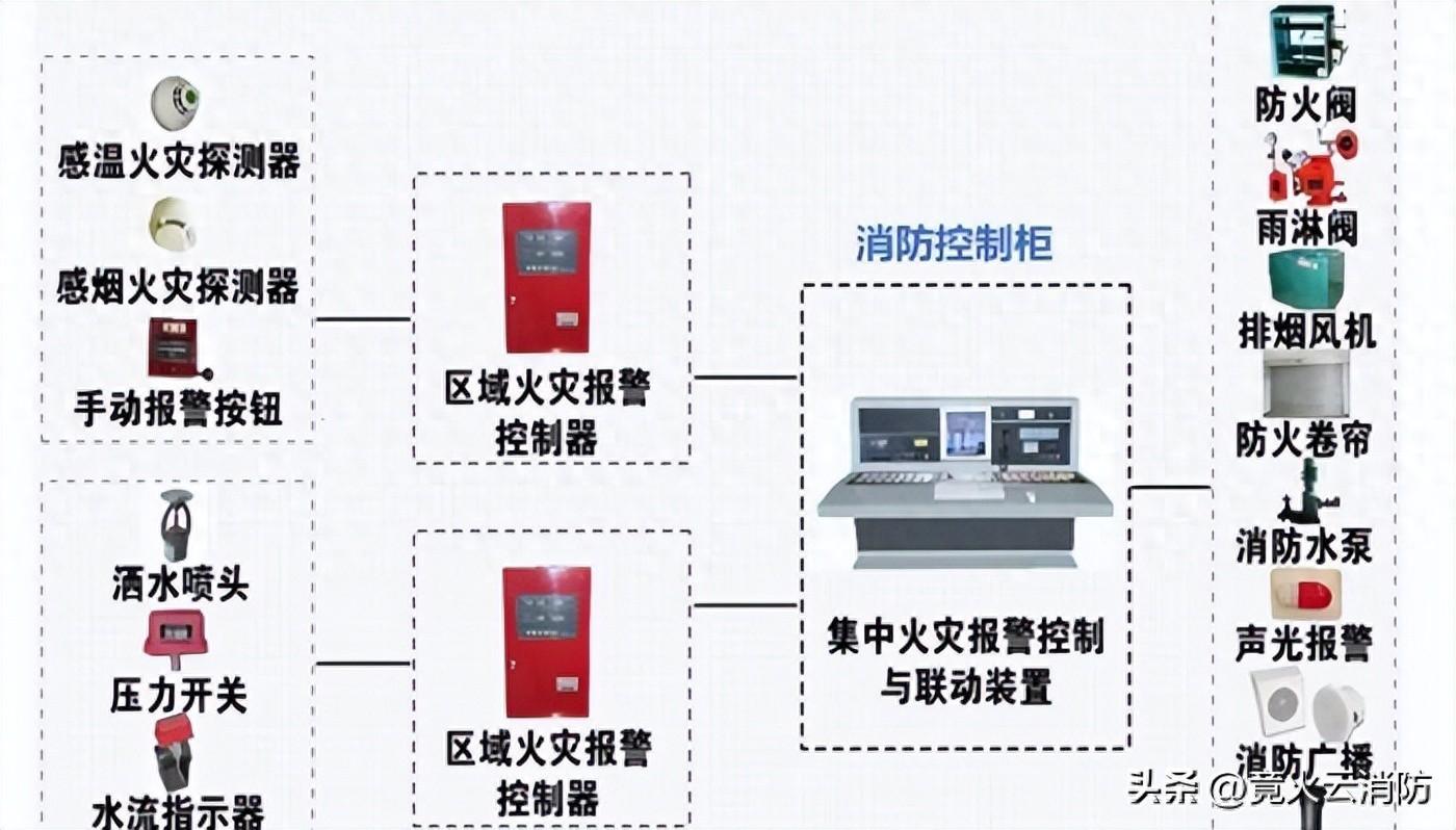 消防中控室应急预案_预案应急室中控消防演练记录_消防控制室应急处置预案