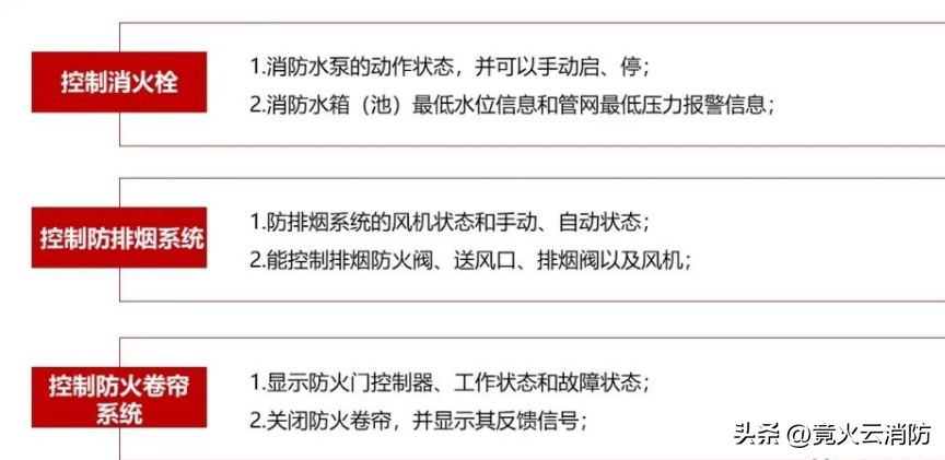 消防控制室应急处置预案_消防中控室应急预案_预案应急室中控消防演练记录
