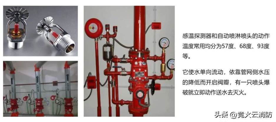 消防中控室应急预案_消防控制室应急处置预案_预案应急室中控消防演练记录