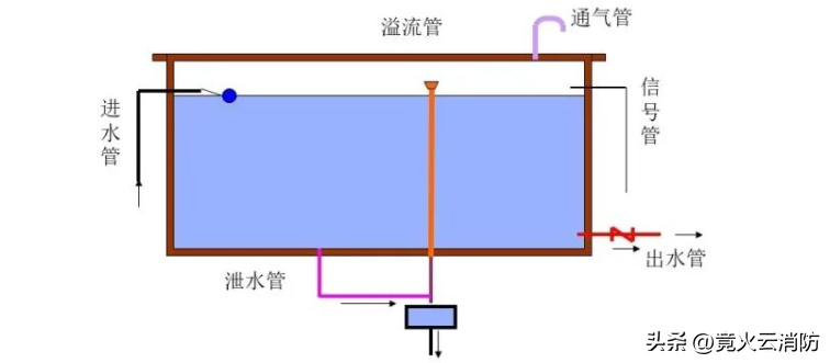 消防中控室应急预案_预案应急室中控消防演练记录_消防控制室应急处置预案