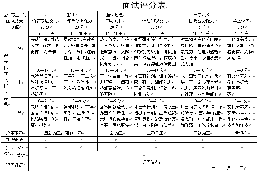 华图 公务员面试测评_公务员面试测评标准_公务员面试人员测评打分表