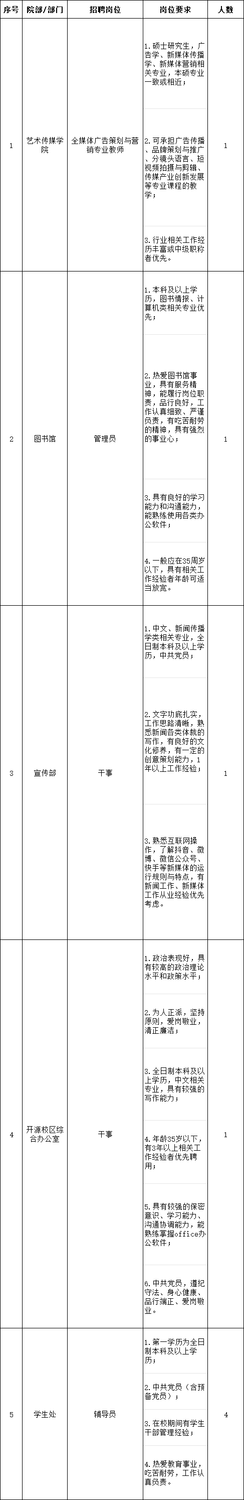 郑州高新区实验小学公开招聘各学科教师，你符合条件吗？