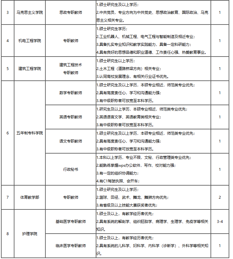 郑州理工职业学院 2024 年招聘：行政/教师岗本科起报，13 薪+带薪寒暑假，福利优厚图2