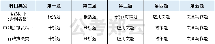 国考全攻略：考试流程、内容、时间等详细介绍