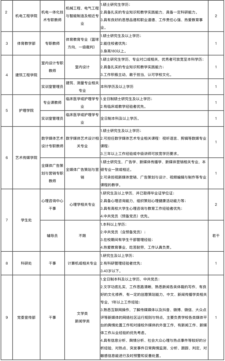 新乡招聘号：提供国企、兼职、教师等招聘信息，还有职场干货