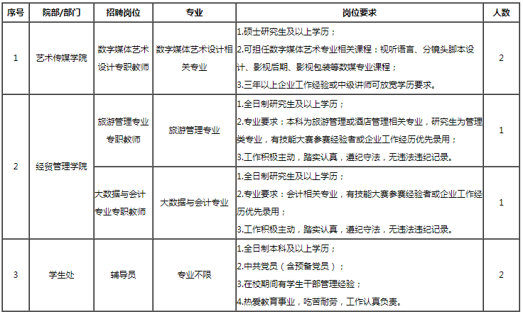 郑州理工职业学院招聘信息汇总，多岗位等你来