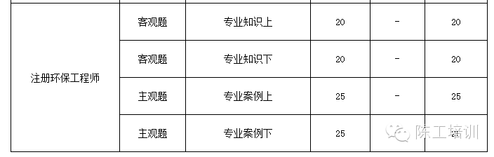 谁知道消防环评报告是什么_环评师消防工程师_环评消防资质都有的单位