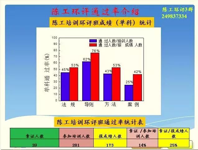 环评消防资质都有的单位_谁知道消防环评报告是什么_环评师消防工程师