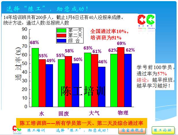 环评消防资质都有的单位_环评师消防工程师_谁知道消防环评报告是什么