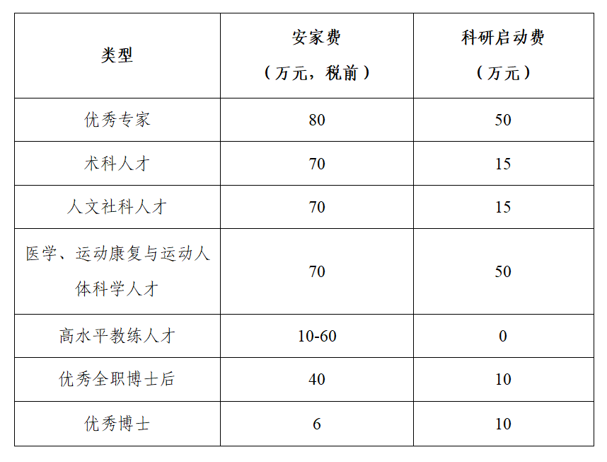 成都体育教师最新招聘_成都高校体育教师招聘2024_成都学校体育老师招聘