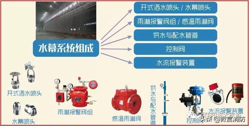消防高级工程师证有什么价值_消防高级工程师证有用吗_消防工程高级工程师
