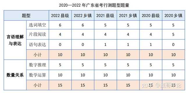 广东乡镇公务员报名_广东省乡镇公务员考试公告_广东乡镇公务员报考时间