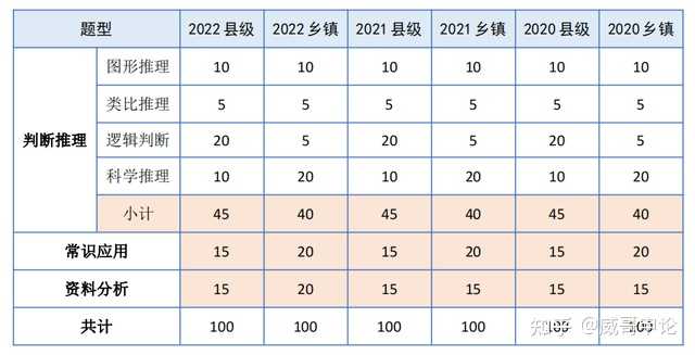 广东乡镇公务员报考时间_广东乡镇公务员报名_广东省乡镇公务员考试公告