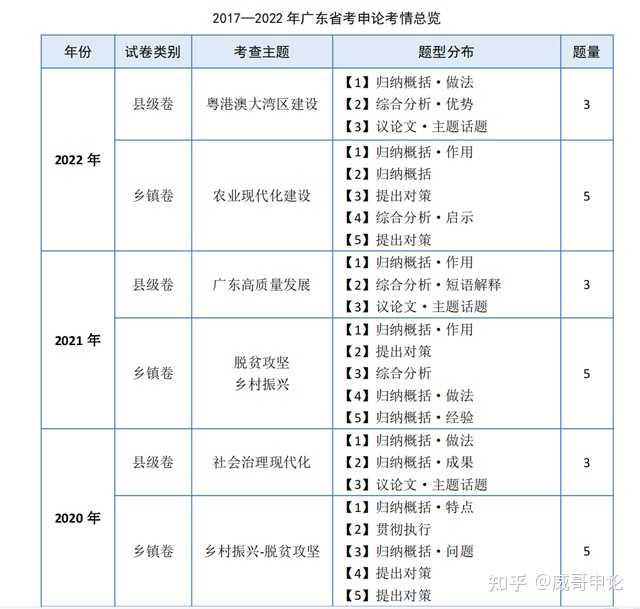 广东乡镇公务员报考时间_广东乡镇公务员报名_广东省乡镇公务员考试公告