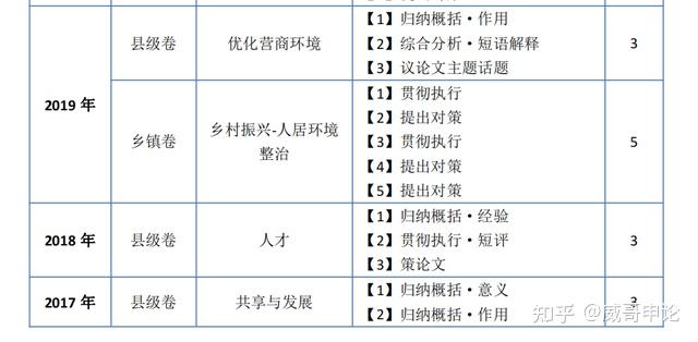 广东乡镇公务员报考时间_广东乡镇公务员报名_广东省乡镇公务员考试公告