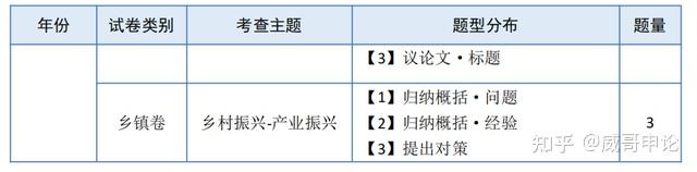 广东省乡镇公务员考试公告_广东乡镇公务员报名_广东乡镇公务员报考时间