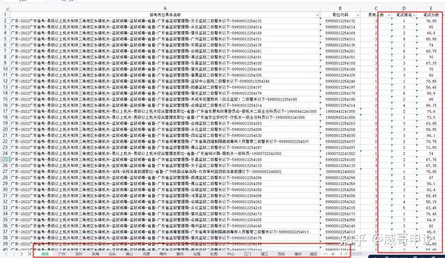 广东乡镇公务员报考时间_广东省乡镇公务员考试公告_广东乡镇公务员报名