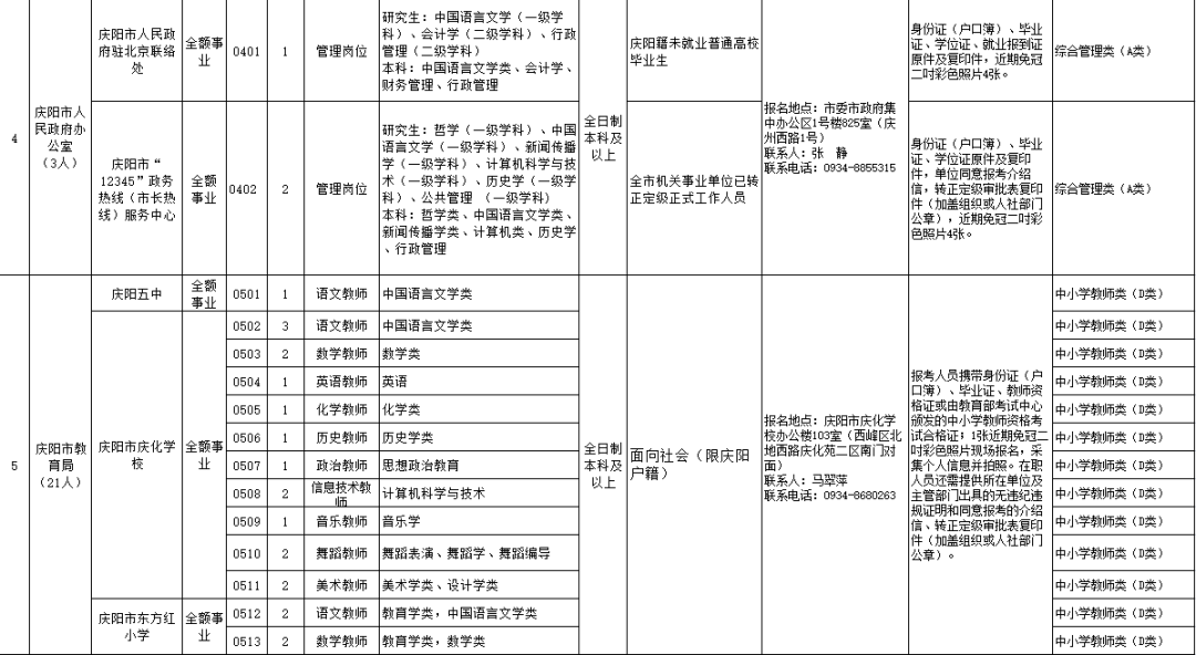 2016年庆阳市事业单位公开招聘人员公告（第二号）图2