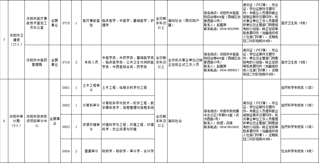 招考工作_招考工作先进个人主要事迹_招考工作先进事迹