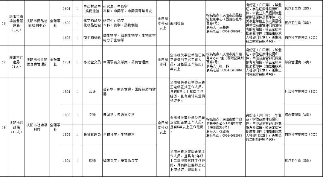招考工作先进个人主要事迹_招考工作先进事迹_招考工作