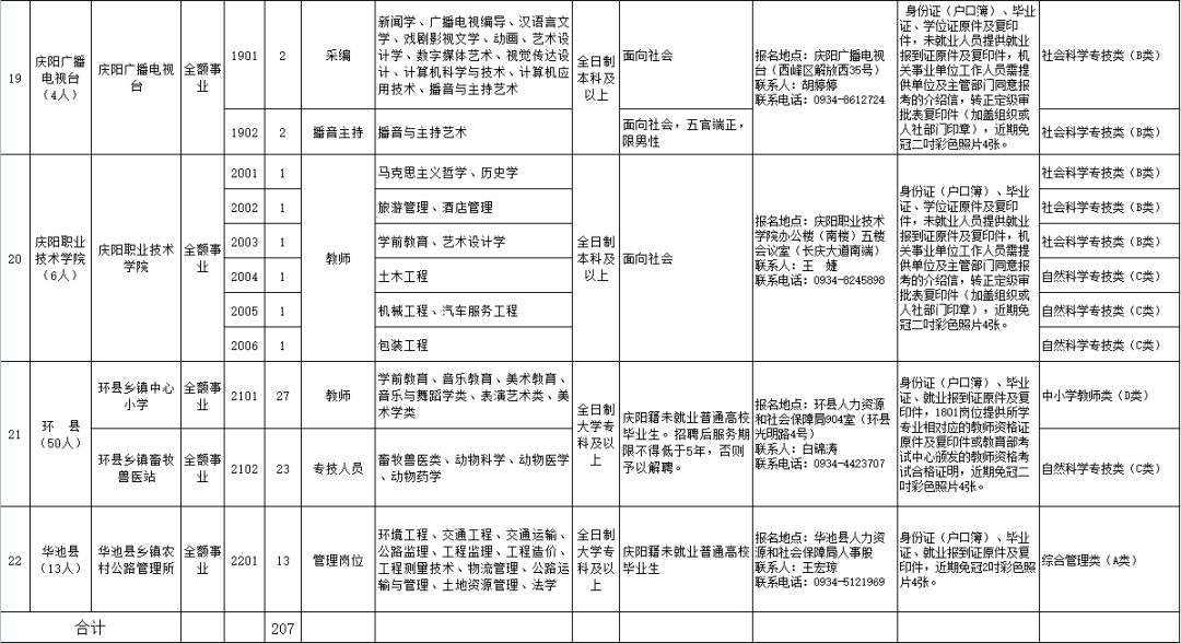 招考工作_招考工作先进个人主要事迹_招考工作先进事迹