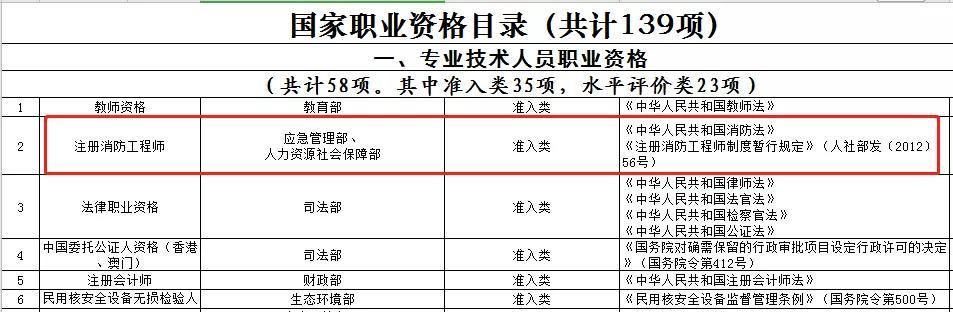 消防工程师的改制_消防改革消防工程师何去何从_消防工程师改革政策