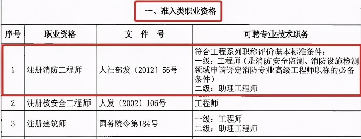 消防工程师改革政策_消防工程师的改制_消防改革消防工程师何去何从