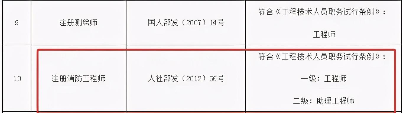 消防改革消防工程师何去何从_消防工程师改革政策_消防工程师的改制