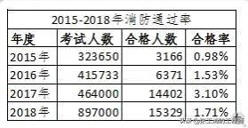 消防工程师考试科目题型试卷_消防工程师试题题库_消防工程师考试真题